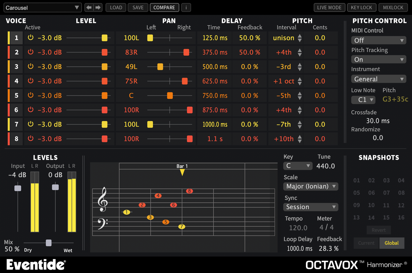Octavox by Eventide